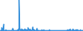 CN 2826 /Exports /Unit = Prices (Euro/ton) /Partner: Denmark /Reporter: Eur27_2020 /2826:Fluorides; Fluorosilicates, Fluoroaluminates and Other Complex Fluorine Salts (Excl. Inorganic or Organic Compounds of Mercury)