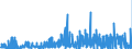 CN 2826 /Exports /Unit = Prices (Euro/ton) /Partner: Greece /Reporter: Eur27_2020 /2826:Fluorides; Fluorosilicates, Fluoroaluminates and Other Complex Fluorine Salts (Excl. Inorganic or Organic Compounds of Mercury)