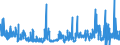 CN 2826 /Exports /Unit = Prices (Euro/ton) /Partner: Spain /Reporter: Eur27_2020 /2826:Fluorides; Fluorosilicates, Fluoroaluminates and Other Complex Fluorine Salts (Excl. Inorganic or Organic Compounds of Mercury)