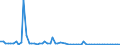 CN 2826 /Exports /Unit = Prices (Euro/ton) /Partner: United Kingdom(Northern Ireland) /Reporter: Eur27_2020 /2826:Fluorides; Fluorosilicates, Fluoroaluminates and Other Complex Fluorine Salts (Excl. Inorganic or Organic Compounds of Mercury)