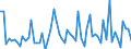 CN 2826 /Exports /Unit = Prices (Euro/ton) /Partner: United Kingdom(Excluding Northern Ireland) /Reporter: Eur27_2020 /2826:Fluorides; Fluorosilicates, Fluoroaluminates and Other Complex Fluorine Salts (Excl. Inorganic or Organic Compounds of Mercury)