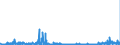 CN 2826 /Exports /Unit = Prices (Euro/ton) /Partner: Belgium /Reporter: Eur27_2020 /2826:Fluorides; Fluorosilicates, Fluoroaluminates and Other Complex Fluorine Salts (Excl. Inorganic or Organic Compounds of Mercury)