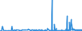 CN 2826 /Exports /Unit = Prices (Euro/ton) /Partner: Luxembourg /Reporter: Eur27_2020 /2826:Fluorides; Fluorosilicates, Fluoroaluminates and Other Complex Fluorine Salts (Excl. Inorganic or Organic Compounds of Mercury)