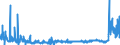 CN 2826 /Exports /Unit = Prices (Euro/ton) /Partner: Sweden /Reporter: Eur27_2020 /2826:Fluorides; Fluorosilicates, Fluoroaluminates and Other Complex Fluorine Salts (Excl. Inorganic or Organic Compounds of Mercury)