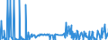 CN 2826 /Exports /Unit = Prices (Euro/ton) /Partner: Liechtenstein /Reporter: Eur27_2020 /2826:Fluorides; Fluorosilicates, Fluoroaluminates and Other Complex Fluorine Salts (Excl. Inorganic or Organic Compounds of Mercury)
