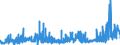 CN 2826 /Exports /Unit = Prices (Euro/ton) /Partner: Switzerland /Reporter: Eur27_2020 /2826:Fluorides; Fluorosilicates, Fluoroaluminates and Other Complex Fluorine Salts (Excl. Inorganic or Organic Compounds of Mercury)