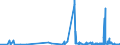 CN 2826 /Exports /Unit = Prices (Euro/ton) /Partner: Malta /Reporter: Eur27_2020 /2826:Fluorides; Fluorosilicates, Fluoroaluminates and Other Complex Fluorine Salts (Excl. Inorganic or Organic Compounds of Mercury)