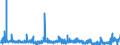 CN 2826 /Exports /Unit = Prices (Euro/ton) /Partner: Turkey /Reporter: Eur27_2020 /2826:Fluorides; Fluorosilicates, Fluoroaluminates and Other Complex Fluorine Salts (Excl. Inorganic or Organic Compounds of Mercury)