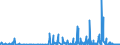 CN 2826 /Exports /Unit = Prices (Euro/ton) /Partner: Estonia /Reporter: Eur27_2020 /2826:Fluorides; Fluorosilicates, Fluoroaluminates and Other Complex Fluorine Salts (Excl. Inorganic or Organic Compounds of Mercury)
