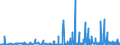 CN 2826 /Exports /Unit = Prices (Euro/ton) /Partner: Latvia /Reporter: Eur27_2020 /2826:Fluorides; Fluorosilicates, Fluoroaluminates and Other Complex Fluorine Salts (Excl. Inorganic or Organic Compounds of Mercury)