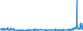 CN 2826 /Exports /Unit = Prices (Euro/ton) /Partner: Poland /Reporter: Eur27_2020 /2826:Fluorides; Fluorosilicates, Fluoroaluminates and Other Complex Fluorine Salts (Excl. Inorganic or Organic Compounds of Mercury)