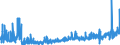 CN 2826 /Exports /Unit = Prices (Euro/ton) /Partner: Czech Rep. /Reporter: Eur27_2020 /2826:Fluorides; Fluorosilicates, Fluoroaluminates and Other Complex Fluorine Salts (Excl. Inorganic or Organic Compounds of Mercury)