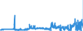 CN 2826 /Exports /Unit = Prices (Euro/ton) /Partner: Slovakia /Reporter: Eur27_2020 /2826:Fluorides; Fluorosilicates, Fluoroaluminates and Other Complex Fluorine Salts (Excl. Inorganic or Organic Compounds of Mercury)