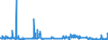 CN 2826 /Exports /Unit = Prices (Euro/ton) /Partner: Romania /Reporter: Eur27_2020 /2826:Fluorides; Fluorosilicates, Fluoroaluminates and Other Complex Fluorine Salts (Excl. Inorganic or Organic Compounds of Mercury)
