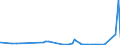 CN 2826 /Exports /Unit = Prices (Euro/ton) /Partner: Georgia /Reporter: Eur27_2020 /2826:Fluorides; Fluorosilicates, Fluoroaluminates and Other Complex Fluorine Salts (Excl. Inorganic or Organic Compounds of Mercury)