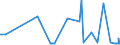 CN 2826 /Exports /Unit = Prices (Euro/ton) /Partner: Azerbaijan /Reporter: Eur27_2020 /2826:Fluorides; Fluorosilicates, Fluoroaluminates and Other Complex Fluorine Salts (Excl. Inorganic or Organic Compounds of Mercury)