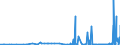CN 2826 /Exports /Unit = Prices (Euro/ton) /Partner: Kasakhstan /Reporter: Eur27_2020 /2826:Fluorides; Fluorosilicates, Fluoroaluminates and Other Complex Fluorine Salts (Excl. Inorganic or Organic Compounds of Mercury)