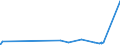 CN 2826 /Exports /Unit = Prices (Euro/ton) /Partner: Uzbekistan /Reporter: Eur27_2020 /2826:Fluorides; Fluorosilicates, Fluoroaluminates and Other Complex Fluorine Salts (Excl. Inorganic or Organic Compounds of Mercury)