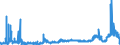 CN 2826 /Exports /Unit = Prices (Euro/ton) /Partner: Slovenia /Reporter: Eur27_2020 /2826:Fluorides; Fluorosilicates, Fluoroaluminates and Other Complex Fluorine Salts (Excl. Inorganic or Organic Compounds of Mercury)