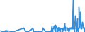 CN 2826 /Exports /Unit = Prices (Euro/ton) /Partner: Bosnia-herz. /Reporter: Eur27_2020 /2826:Fluorides; Fluorosilicates, Fluoroaluminates and Other Complex Fluorine Salts (Excl. Inorganic or Organic Compounds of Mercury)