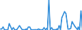 CN 2826 /Exports /Unit = Prices (Euro/ton) /Partner: Serb.monten. /Reporter: Eur15 /2826:Fluorides; Fluorosilicates, Fluoroaluminates and Other Complex Fluorine Salts (Excl. Inorganic or Organic Compounds of Mercury)