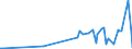 CN 2826 /Exports /Unit = Prices (Euro/ton) /Partner: Kosovo /Reporter: Eur27_2020 /2826:Fluorides; Fluorosilicates, Fluoroaluminates and Other Complex Fluorine Salts (Excl. Inorganic or Organic Compounds of Mercury)
