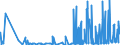 CN 2826 /Exports /Unit = Prices (Euro/ton) /Partner: For.jrep.mac /Reporter: Eur27_2020 /2826:Fluorides; Fluorosilicates, Fluoroaluminates and Other Complex Fluorine Salts (Excl. Inorganic or Organic Compounds of Mercury)