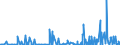 CN 2826 /Exports /Unit = Prices (Euro/ton) /Partner: Algeria /Reporter: Eur27_2020 /2826:Fluorides; Fluorosilicates, Fluoroaluminates and Other Complex Fluorine Salts (Excl. Inorganic or Organic Compounds of Mercury)