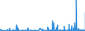 CN 2826 /Exports /Unit = Prices (Euro/ton) /Partner: Egypt /Reporter: Eur27_2020 /2826:Fluorides; Fluorosilicates, Fluoroaluminates and Other Complex Fluorine Salts (Excl. Inorganic or Organic Compounds of Mercury)