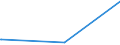 CN 2826 /Exports /Unit = Prices (Euro/ton) /Partner: Niger /Reporter: Eur27_2020 /2826:Fluorides; Fluorosilicates, Fluoroaluminates and Other Complex Fluorine Salts (Excl. Inorganic or Organic Compounds of Mercury)