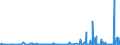 CN 2826 /Exports /Unit = Prices (Euro/ton) /Partner: Ivory Coast /Reporter: Eur27_2020 /2826:Fluorides; Fluorosilicates, Fluoroaluminates and Other Complex Fluorine Salts (Excl. Inorganic or Organic Compounds of Mercury)