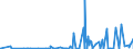 CN 2826 /Exports /Unit = Prices (Euro/ton) /Partner: Angola /Reporter: Eur27_2020 /2826:Fluorides; Fluorosilicates, Fluoroaluminates and Other Complex Fluorine Salts (Excl. Inorganic or Organic Compounds of Mercury)