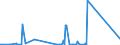 CN 2826 /Exports /Unit = Prices (Euro/ton) /Partner: Ethiopia /Reporter: Eur27_2020 /2826:Fluorides; Fluorosilicates, Fluoroaluminates and Other Complex Fluorine Salts (Excl. Inorganic or Organic Compounds of Mercury)