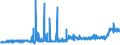 CN 28271000 /Exports /Unit = Prices (Euro/ton) /Partner: Netherlands /Reporter: Eur27_2020 /28271000:Ammonium Chloride