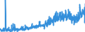 CN 28271000 /Exports /Unit = Prices (Euro/ton) /Partner: Germany /Reporter: Eur27_2020 /28271000:Ammonium Chloride