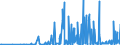 CN 28271000 /Exports /Unit = Prices (Euro/ton) /Partner: Greece /Reporter: Eur27_2020 /28271000:Ammonium Chloride