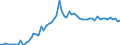 CN 28271000 /Exports /Unit = Prices (Euro/ton) /Partner: United Kingdom(Excluding Northern Ireland) /Reporter: Eur27_2020 /28271000:Ammonium Chloride