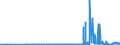 CN 28271000 /Exports /Unit = Prices (Euro/ton) /Partner: Luxembourg /Reporter: Eur27_2020 /28271000:Ammonium Chloride