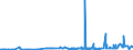 CN 28271000 /Exports /Unit = Prices (Euro/ton) /Partner: Iceland /Reporter: Eur27_2020 /28271000:Ammonium Chloride