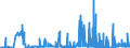 CN 28271000 /Exports /Unit = Prices (Euro/ton) /Partner: Finland /Reporter: Eur27_2020 /28271000:Ammonium Chloride