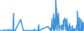 CN 28271000 /Exports /Unit = Prices (Euro/ton) /Partner: Turkey /Reporter: Eur27_2020 /28271000:Ammonium Chloride