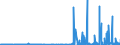 CN 28271000 /Exports /Unit = Prices (Euro/ton) /Partner: Estonia /Reporter: Eur27_2020 /28271000:Ammonium Chloride