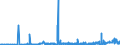 CN 28271000 /Exports /Unit = Prices (Euro/ton) /Partner: Czech Rep. /Reporter: Eur27_2020 /28271000:Ammonium Chloride