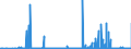 CN 28271000 /Exports /Unit = Prices (Euro/ton) /Partner: Slovakia /Reporter: Eur27_2020 /28271000:Ammonium Chloride