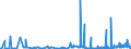 CN 28271000 /Exports /Unit = Prices (Euro/ton) /Partner: Romania /Reporter: Eur27_2020 /28271000:Ammonium Chloride