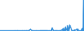 CN 28271000 /Exports /Unit = Prices (Euro/ton) /Partner: Ukraine /Reporter: Eur27_2020 /28271000:Ammonium Chloride