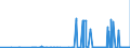 CN 28271000 /Exports /Unit = Prices (Euro/ton) /Partner: Belarus /Reporter: Eur27_2020 /28271000:Ammonium Chloride