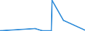 CN 28271000 /Exports /Unit = Prices (Euro/ton) /Partner: Georgia /Reporter: Eur27_2020 /28271000:Ammonium Chloride