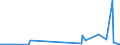CN 28271000 /Exports /Unit = Prices (Euro/ton) /Partner: Azerbaijan /Reporter: Eur27_2020 /28271000:Ammonium Chloride