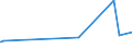 CN 28271000 /Exports /Unit = Prices (Euro/ton) /Partner: Turkmenistan /Reporter: Eur27_2020 /28271000:Ammonium Chloride